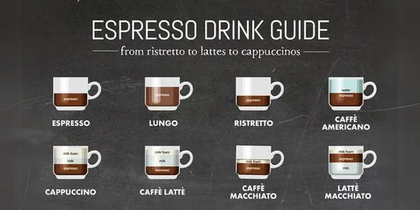 Cappucino s príchuťou